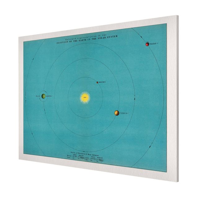 Wandbilder Weltkarten Vintage Illustration Sonnensystem