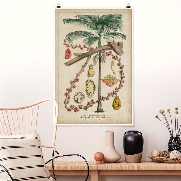 Wanddeko Küche Vintage Lehrtafel Exotische palmen II
