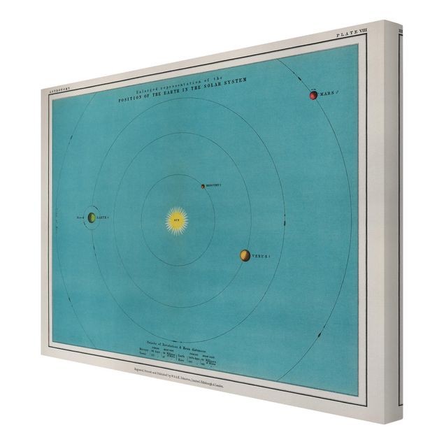 Wandbilder Vintage Illustration Sonnensystem