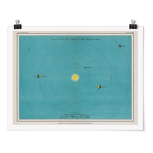 Wandbilder Weltkarten Vintage Illustration Sonnensystem